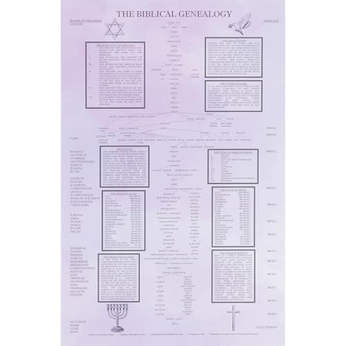 Asbury Rose Biblical Genealogy Chart – Bible Family Tree from