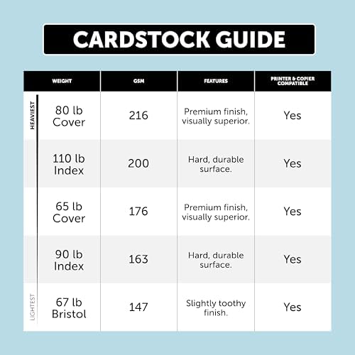 Neenah Index Cardstock, 8.5" x 11", 90 lb./163 gsm, White, 300 Sheets, Lightweight, 94 Brightness - EXTRA SHEETS, MORE VALUE! (91437) — view 9