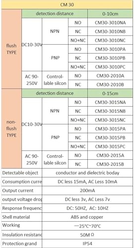 Capteur de proximite capacitif M30 detection precise 15 mm interrupteur PNP NO - 4