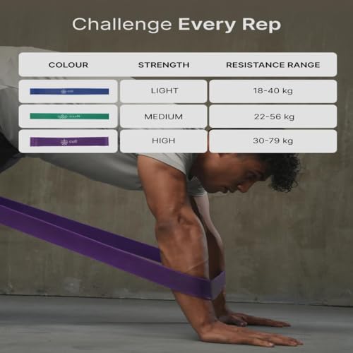 Image of Cult Resistance Band Set of 3 (Blue 18-40kg, Green 22-56kg, Purple 30-79kg) | Heavy Duty Resistance Bands for Stretching, Pull Ups, Strength Training, Yoga & Home Gym Workout for Men & Women
