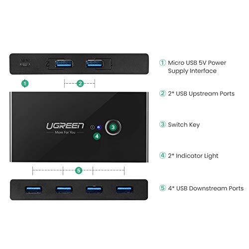 UGREEN USB 3.0 Switch Selector - Image 3