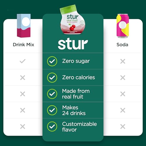 Stur Liquid Water Enhancer | Black Cherry | Naturally Sweetened | High in Vitamin C & Antioxidants | Sugar Free | Zero Calories | Keto | Vegan | 5 Bottles, Makes 120 Drinks