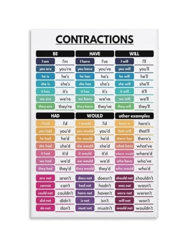 Triceps Anatomy Chart Metal Sign Muscle Movement Reference For Weightlifting Studio Personal Training Room Wall Hanging 8 X 12 i