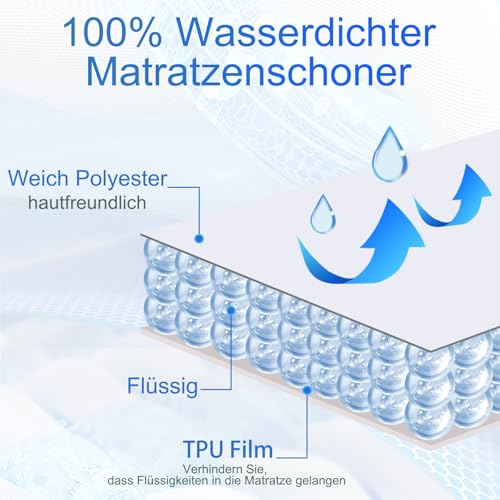 Matratzenschoner 160x200 cm Wasserdicht, Weiß inkontinenzunterlage waschbar, bettunterlage wasserdicht für Kinder - wasserdichte… – Ansicht 2