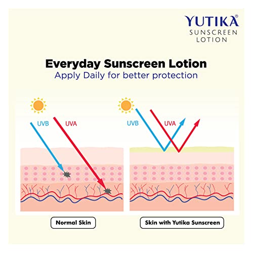 Image of Yuthika Almond Body Lotion 200ml with Sunscreen Lotion 100ml, Sunscreen SPF 30 PA+++ with UVA & UVB Protection, Nourishing Body Lotion for Women & Men