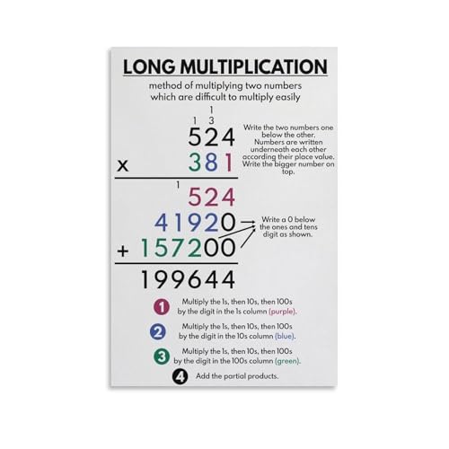 Math Operations Educational Posters - Long Multiplication and Division Charts, Teaching Aids & Decorative Canvas Wall Art(Framed