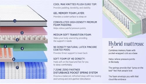 Image of LOOM & NEEDLES 75x48x6 Inches Double Size Mattress | Hybrid Latex Pocket Spring Mattress | Zero Gravity Partner Disturbance | 5 Zoned Euro Top 7 Layer Medium Firm Memory Gel Foam Eurotop Mattresses