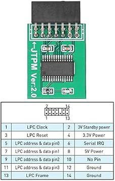 TPM Module 14 Pin for MSI TPM 2.0 Module LPC Interface TPM Module Board with Strong Encryption for Win11 LPC Interface Security Module