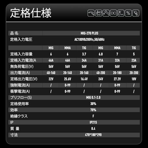ANDELI 半自動溶接機 MIG-270PLUS の商品画像 4