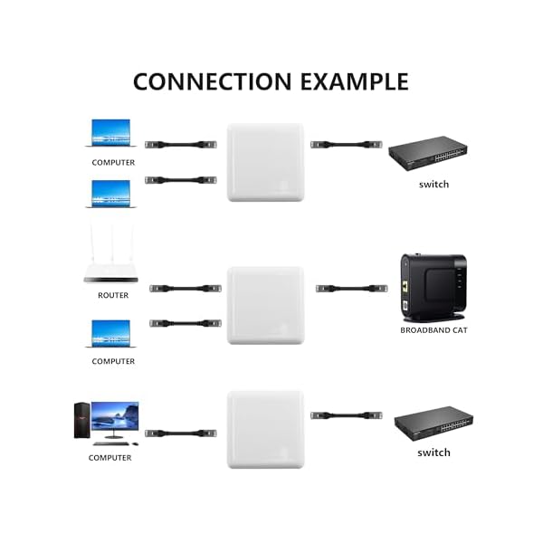 SinLoon Gigabit RJ45 Netzwerk-Splitter-Adapter, 1000/100 Mbit/s, RJ45 1 auf 2 Gigabit-Netzwerk-Splitter mit USB-Stromanschluss für Computer, Hub, Switch, Router, digitales Fernsehen usw – Bild 6