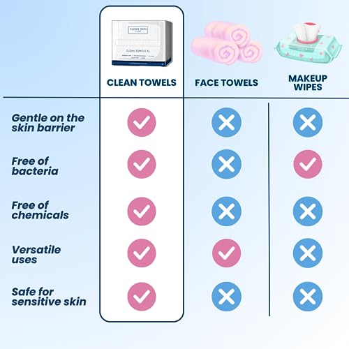 Clean Skin Club Clean Towels, 100% Usda Biobased Dermatologist Approved Face Towel, Disposable Clinically Tested Face Towelette, Facial Washcloth, Makeup Remover Dry Wipes, Ultra Soft, 100 Ct, 4 Pack #TOP5