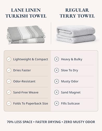 LANE LINEN Turkish Beach Towels Set of 4 - Oversized Beach Towel 39"x71", Durable Sand Proof Towel, Absorbent & Quick Dry, Perfect for Pool or Travel – Alloy - Image 4