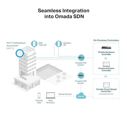 image for TP-Link Omada WiFi 7 Wireless Access Point | BE11000 Tri-Band | 10G Po