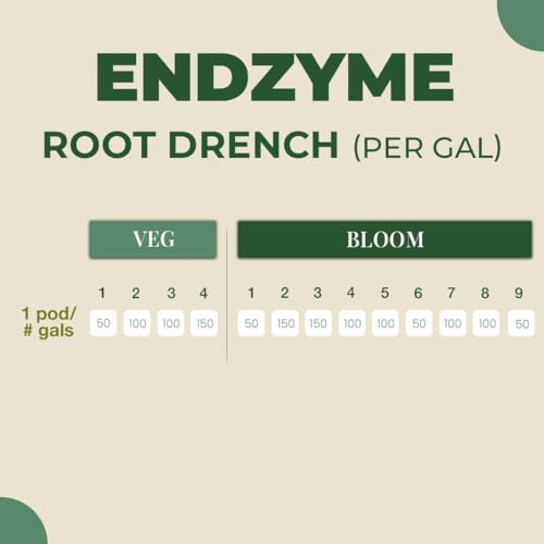 Key To Life - Endzyme Pods limpiador hidroponico y acondicionador miniatura 6