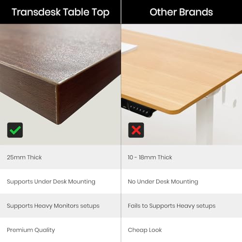 Image of Manual Hand Crank Standing Desk| Non Electric Height Adjustable Sit Stand Table| Ergonomic Workstation with Sturdy Steel| 25mm Walnut Top & Black Frame| Supports 60KG Weight| 3 Year Warranty