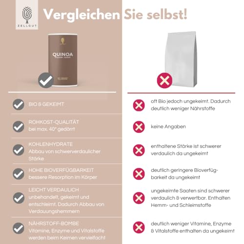 ZELLGUT© BIO QUINOA GEKEIMT 800g • GLUTENFREI & BASISCH • VOLLKORN & ROHKOST • aus EU-Bio-Landwirtschaft • VEGAN • 28,2% Eiweiß • Reich an Ballaststoffen, Magnesium, Eisen, Mangan •OHNE Zusatzstoffe