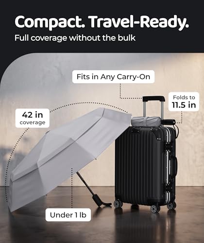Image of Repel Windproof Travel Umbrella - Compact & Withstands Winds up to 100MPH, Strongest Premium Auto Folding Umbrella for Rain and Sun - Durable, Light & Portable for Women & Men, Fits Backpacks & Cars