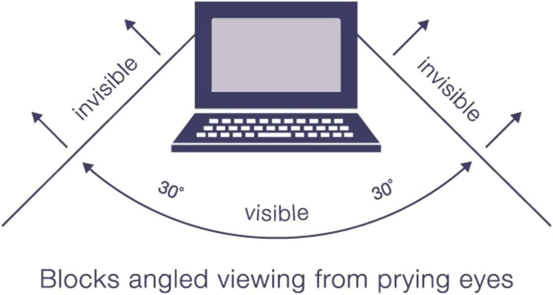 Privacy Screen Protector Compatible for Microsoft Surface Pro 7/6/5/4 Anti-Spy Filter Anti-Glare Laptop Screen Protector