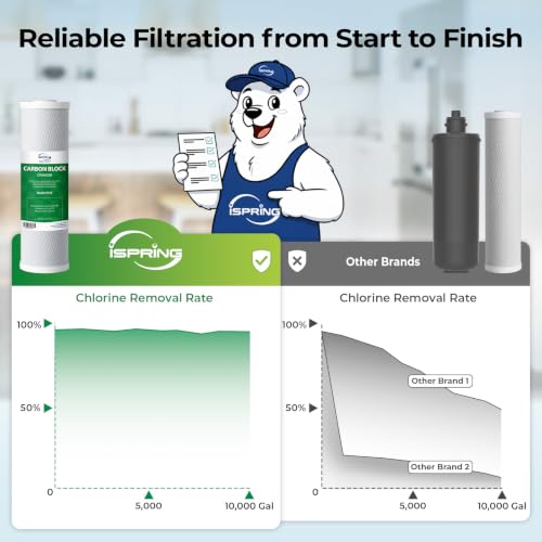 Image of iSpring US31KF-NC 3-Stage Chloramine Removal Under-Sink Water Filter System