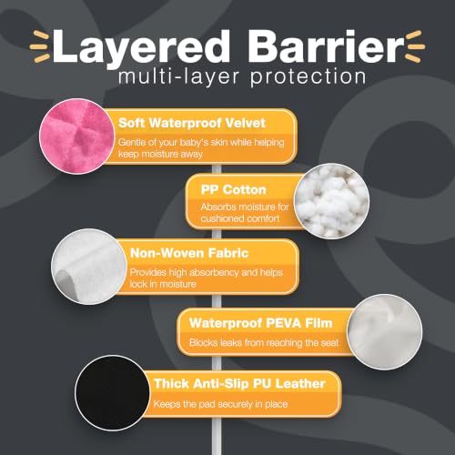 Image of Bear and Care - Potty Training Car Seat Protector - Waterproof Car Seat Liner - Piddle Pads for Stroller, Toddlers & Baby Carseat - Travel-Friendly Washable Liner Mat for Spills Leak (Pink, Pack of 2)