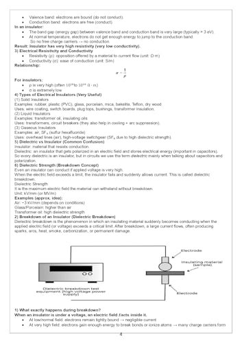 Image of UGC NET Electronic Science Theory Book 2026 Cover All 10 Units with Diagrams, Charts & Tables One Stop Solution to Cover Complete Syllabus Topics By Diwakar Education Hub