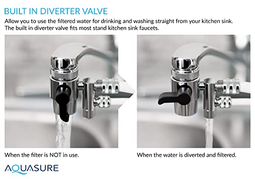 Product Variant View