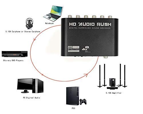 Image of Flybuy 4K x 2K HDMI Audio Extractor with ARC & 3D Support + Optical TOSLINK SPDIF 5.1 ARC