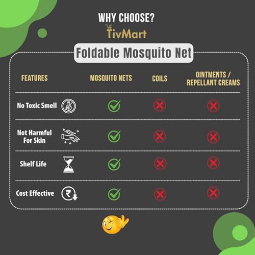 Image of King Size Foldable Mosquito net for Double Queen Bed | Pack of 2 | 30 GSM Polyester Fabric | Corrosion Resistant Steel Frame | Foldable Tent Style machardani with Dual Zipper | Blue