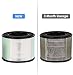 PARTU BS-08 HEPA Air Filter Replacement Filter, 3-in-1 Filtration System Include Pre-Filter, True HEPA Filter, Activated Carbon Filter