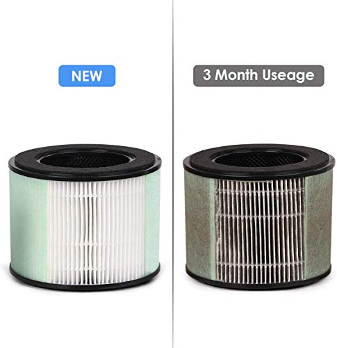 PARTU BS-08 HEPA Air Filter Replacement Filter, 3-in-1 Filtration System Include Pre-Filter, True HEPA Filter, Activated Carbon Filter - Thumbnail 6