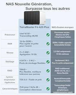 TERRAMASTER F4-425 Plus NAS - Stockage 4Baies, Intel N150 Quad-Core, 16GB DDR5, 2X 5GbE LAN, 3X Slots M.2, Serveur Multimédia et Collaboratif (sans Disque)