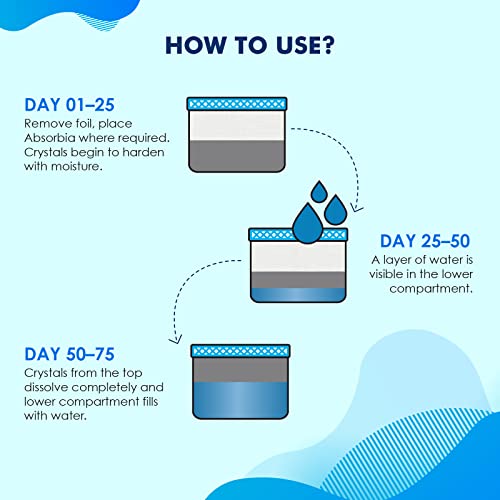 Image of BLU by Absorbia | Moisture Absorber with Activated Charcoal| Pack of 12 (720ml Each) 800ML Absorption Capacity | Dehumidier for Wardrobe Closets|