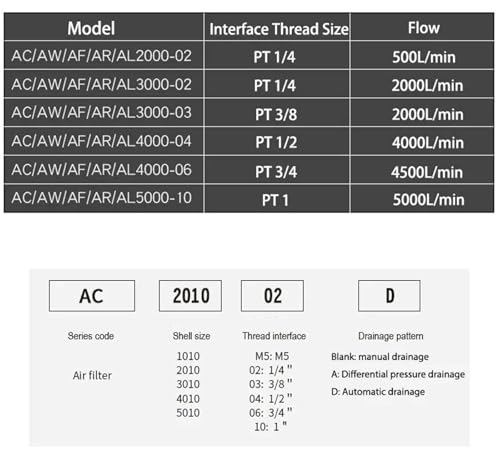 Fiber Filter AC5010-10 G1 unité de filtration air comprimé