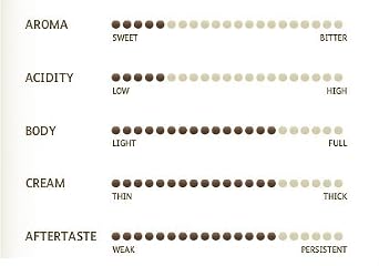 Miscela D'Oro Single Espresso (Decaf) - 150 Espresso Pods, BROWN