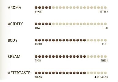 Miscela D'Oro Single Espresso (Decaf) - 150 Espresso Pods, BROWN