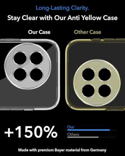 Image of Jkobi Lifetime Anti-Yellow MagSafe Compatible Clear Back Cover Case for OnePlus 13R (Sleek Hard Crystal | Shockproof and Camera Protection)