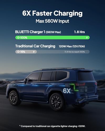 Image of BLUETTI Elite 400 Portable Power Station with Charger 1 (Ship Separately), 560W DC-DC Alternator Charger, 7.5H Full Charge via Car, 3840Wh 2600W LFP Batttery Backup for Home Backup, Outage, RV Life
