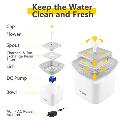 Veken Pet Fountain, 84oz/2.5L Automatic Cat Water Fountain Dog Water Dispenser with 3 Replacement Filters & 1 Silicone… - Image 7