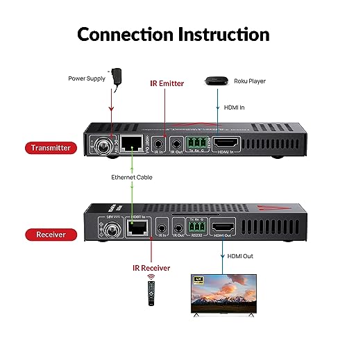 Image of AV Access HDMI Extender Over Cat6a /7 4K@60Hz 4:4:4 HDR, HDBaseT 230ft Long Distance, PoE, IR Remote Control, RS232, HDCP 2.2 for TV, Projector, Conference Room(4KEX70-H2)