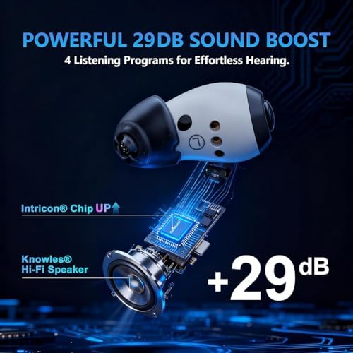 Ceretone Hearing Aids for Seniors Rechargeable, OTC Hearing Aids with Noise Cancelling, Volume Control (WHITE) — view 3