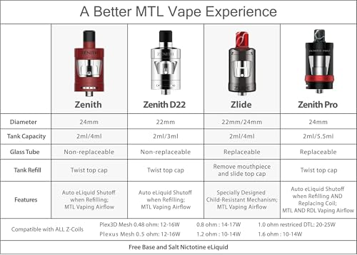 Innokin Zenith 0,8 Ohm - Boite de 5 Résistances de Remplacement Pour E Cigarette Innokin Zenith, Zenith Pro et Zlide - Z Coil - 15 à 18 Watts – vue 2
