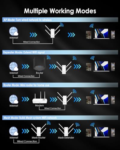 WAVLINK AX3000 WiFi 6 Extender - Internet Extender WiFi Booster with 5 High-Gain Antennas & Beamforming, Dual Band Whole Home Coverage, Gigabit Port, Repeater/AP/Router Mode for 256 Devices - Image 6