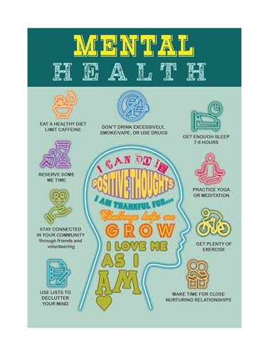 Emotional Resilience Guide Poster Coping Habit Stacking Framework Canvas Wall-Art Print For College Dorm Space Decor(Framed,16X2