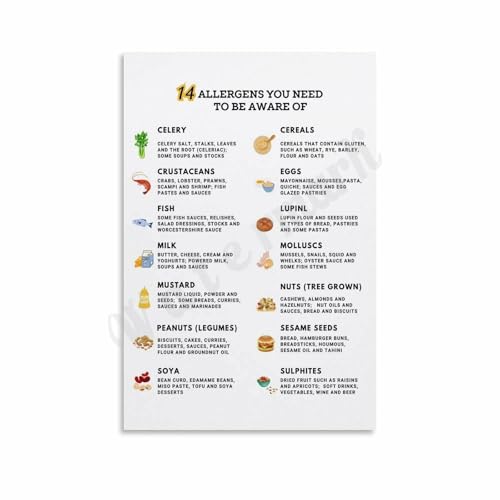 Allergens Poster Food Allergies Healthy Eating Health Wellbeing (2) Canvas