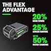 FLEX 24V 21° Framing Nailer Kit with 5.0Ah Lithium Battery and 160W Fast Charger - FX4351A-1C