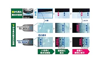 Amazon.co.jp: ダンロップ(DUNLOP) スタッドレスタイヤ 225