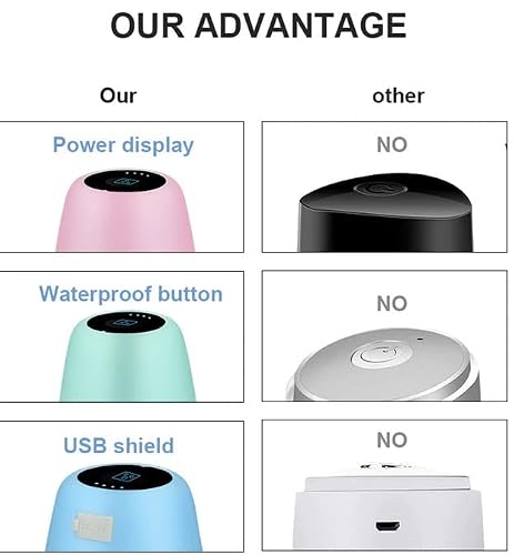 Getmax New 2023 Premium Patented Portable Water Pump Dispenser 1-5 Gallon Automatic Powerful 1200Mah Electric Water Bottle Pump Water Proof Child Lock & Battery Power Display For Home Office Use Blue #TOP3