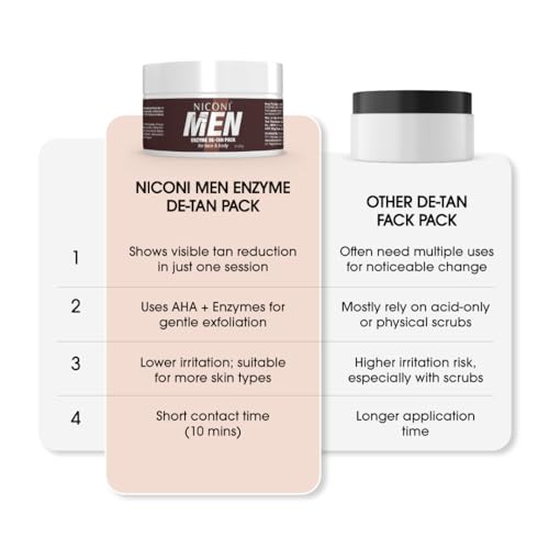 Image of Niconi Men Enzyme De-Tan Pack For Face & Body (300g)