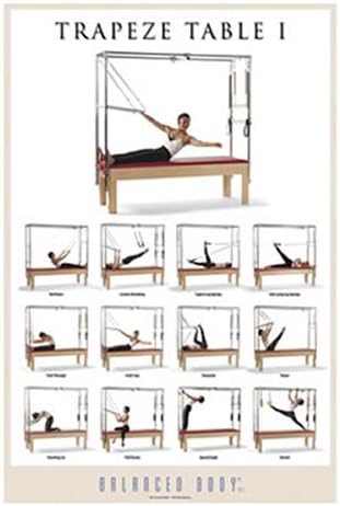 Trapeze Table I Poster, Educational Guide Pictures for Pilates Equipment, Exercise Wall Decor for Pilates Studio, 24 x 36 Inches