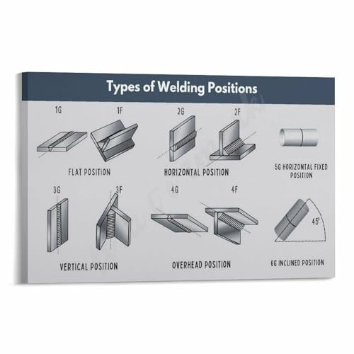 Types of Welding Positions Poster Trade School Or Welding Shop Workshop Or Industrial Wall Art Canvas for Living Room Bedroom Decor 36x24inch(90x60cm) Frame-style